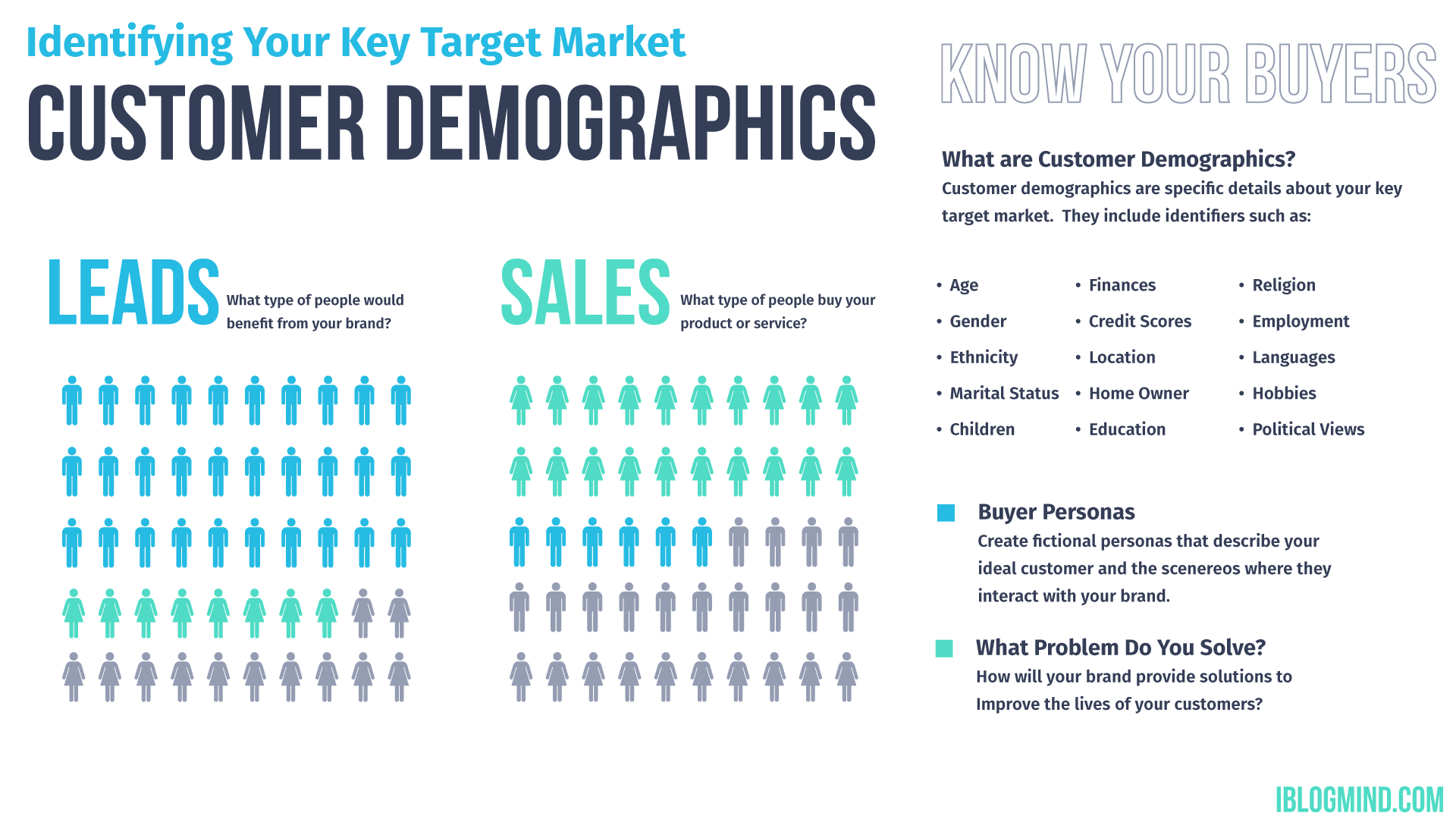 customer-demographics