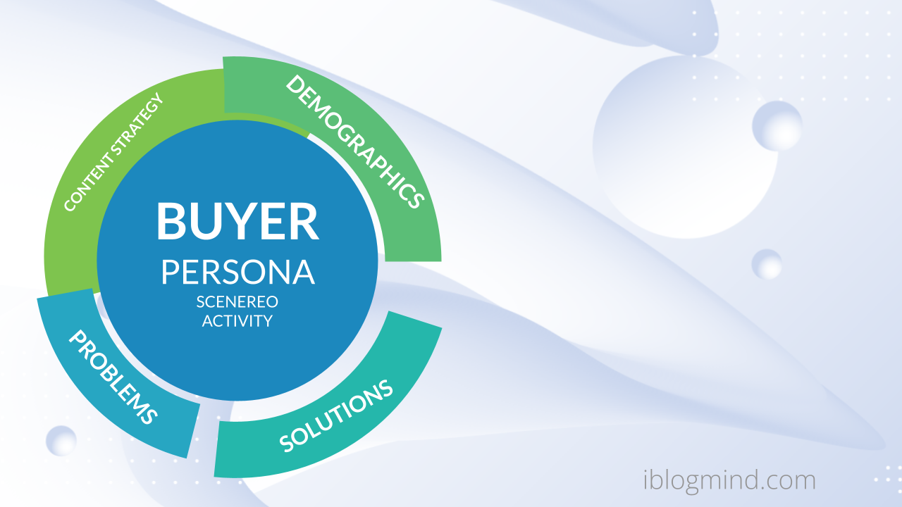 Buyer Persona Complete